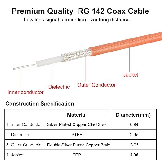 MOOKEERF RG142 BNC Male to BNC Male Coaxial Cable 10FT 50 ohm Ultra Low Loss - Image 3