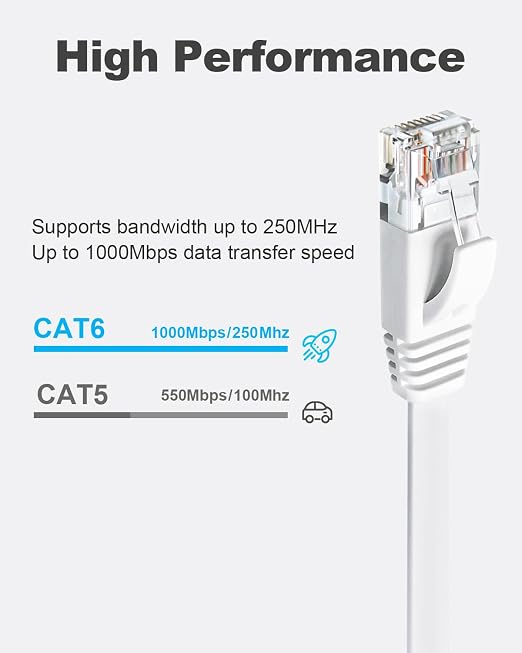 Yauhody CAT 6 Ethernet Cable 25ft White, High Speed Solid Flat CAT6 Gigabit - Image 2