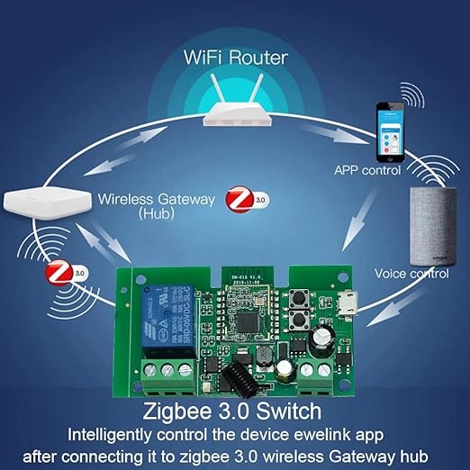Smart Home Dry Contact Zigbee Relay Switch, Remote Control Zigbee Switch - Image 3