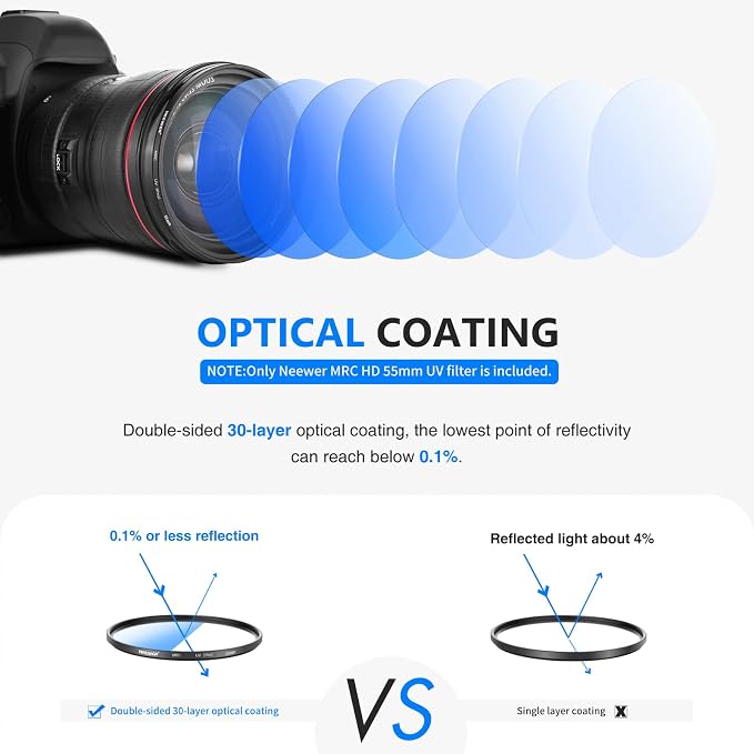 NEEWER 55mm MRC UV Protection Filter 30 Layer Multi Resistant Nano Coatings/HD - Image 2