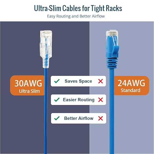Tecmojo UL Listed Ultra-Slim Cat6a 1ft Ethernet Patch Cable, 30AWG 100% Pure - Image 6