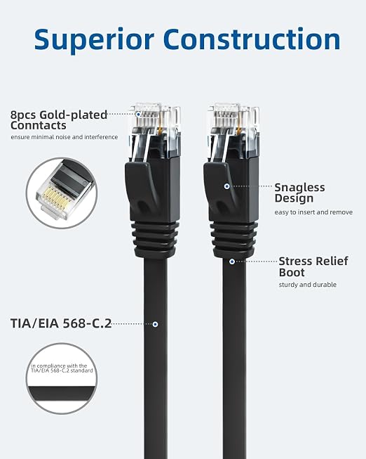 Yauhody CAT 6 Ethernet Cable 15ft 12-Pack Black, High Speed Solid Flat CAT6 - Image 5