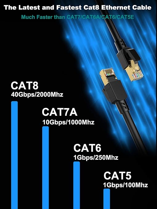 Dacrown Cat 8 Ethernet Cable 30 ft Shielded, Indoor&Outdoor, Heavy Duty High - Image 5