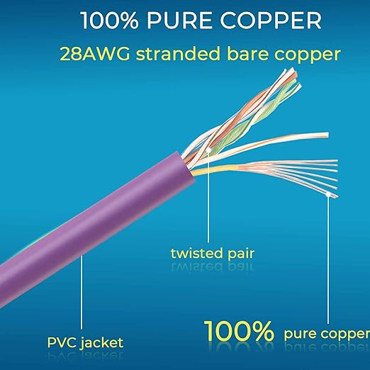Rapink Patch Cables Cat6/ Cat6a 0.5ft Slim, Cat6a Ethernet Patch Cable 10G - Image 6