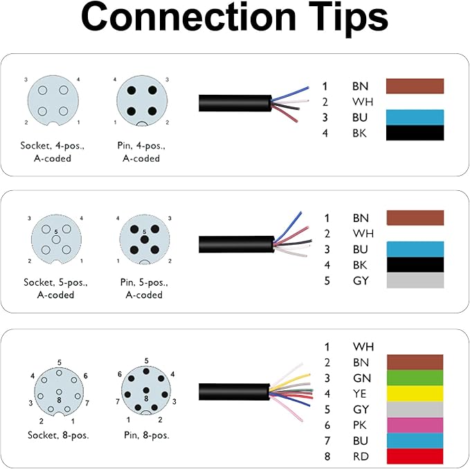 M12 Female 5 Pin Right Angle 6.5Ft/2M Connector Aviation Link Cable - Image 6