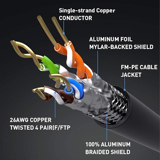 Ethernet Cable 20 ft, Cat 8 High Speed 40Gbps 2000Mhz Internet Gigabit Patch - Image 5