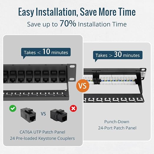 Tecmojo UL Listed 24-Port Cat6A UTP Patch Panel - Image 4
