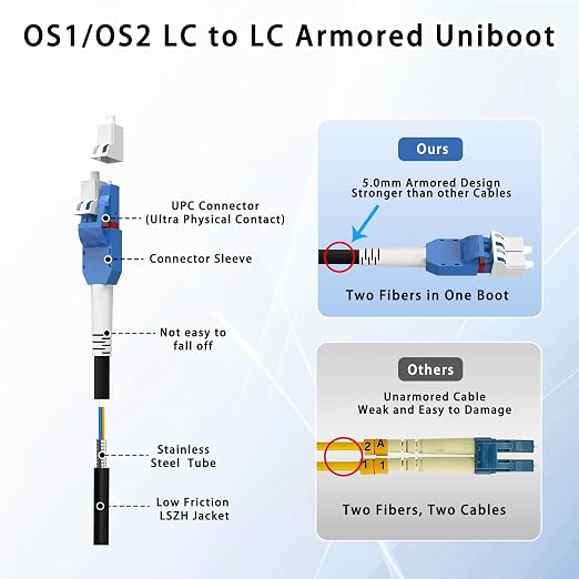 800M/2625FT LC to LC Armored Outdoor Fiber Optic Cable, Single Mode Duplex - Image 8