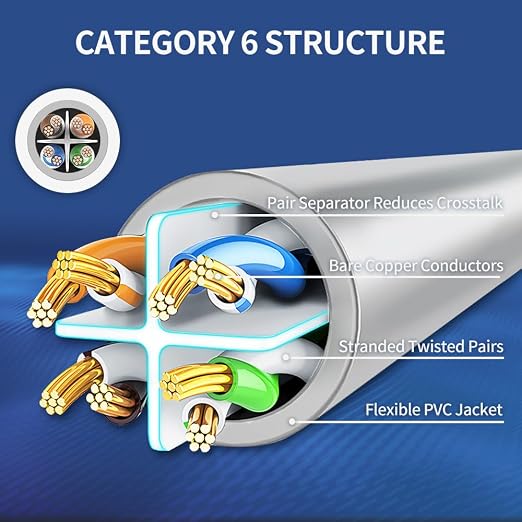 Cat6 Ethernet Cable 1 Feet 10 Pack Network RJ45 Cat6 Internet Patch Cable - Image 4