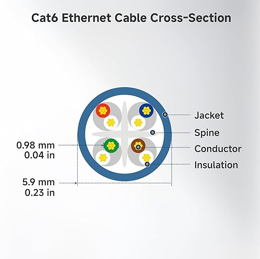 Cable Matters 10Gbps Snagless Cat 6 Ethernet Cable - 7ft - Image 9