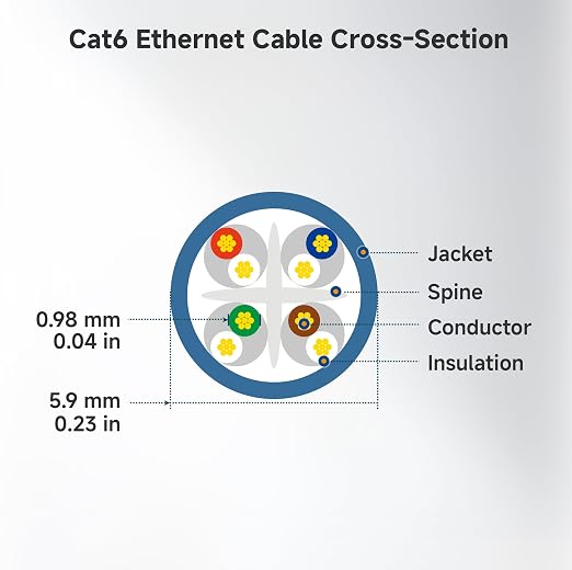 Cable Matters 10Gbps Snagless Cat 6 Ethernet Cable - 50ft - Image 9