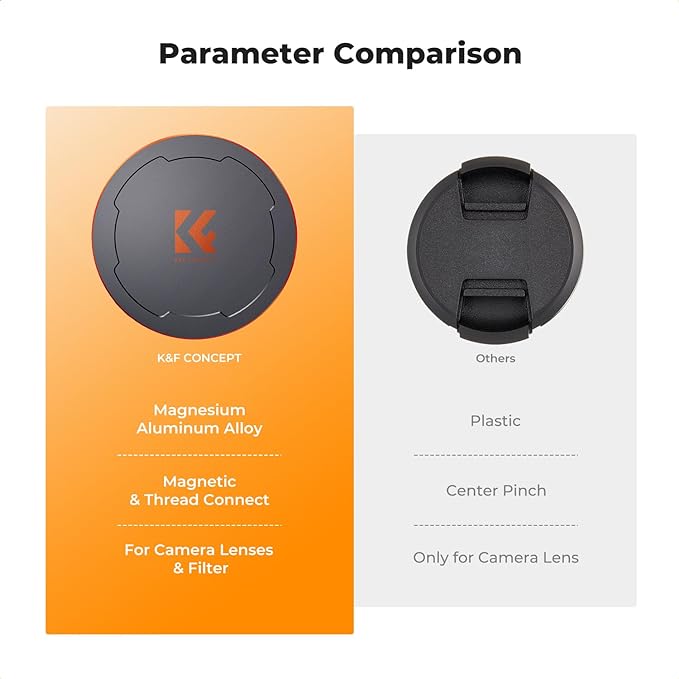 K&F CONCEPT 82mm Thread & Magnetic 2-in-1 Lens Filter Cap Only Compatible - Image 5