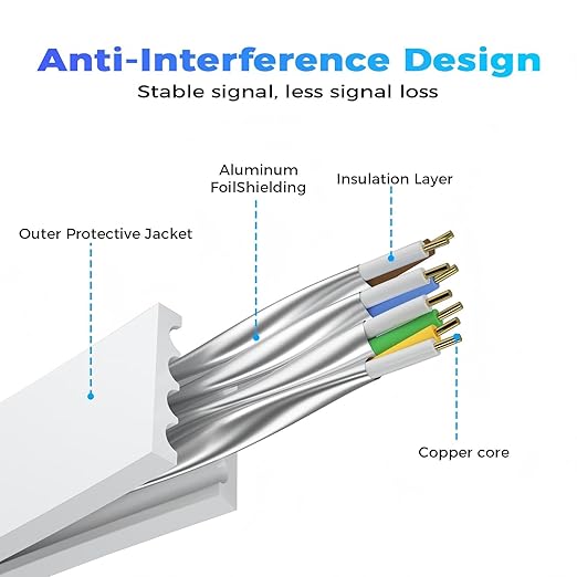Cat 8 Ethernet Cable 75 FT, Outdoor&Indoor High Speed Heavy Duty Network LAN - Image 3