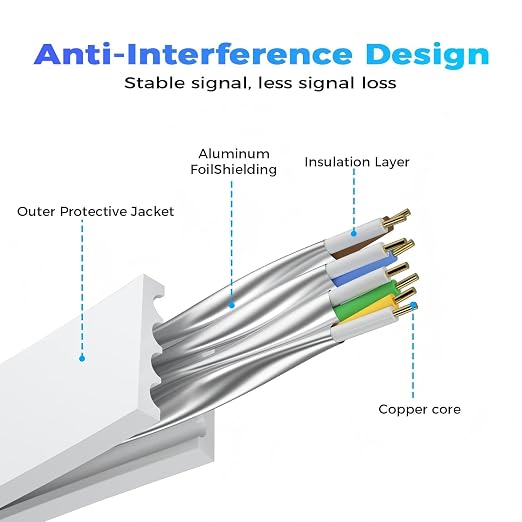 Cat 8 Ethernet Cable 25 FT, Outdoor&Indoor High Speed Heavy Duty Network LAN - Image 3