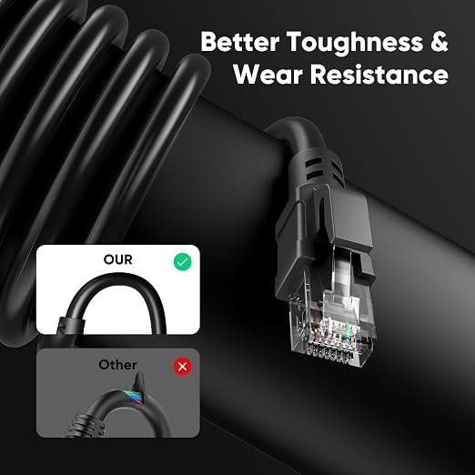 Cat 6 Outdoor Ethernet Cable 35 ft, 24AWG 10Gbps Cat6 Cable Cord Waterproof - Image 7