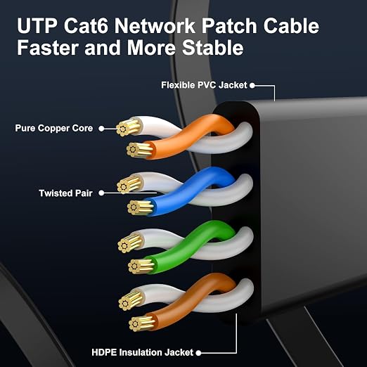 Cat 6 Ethernet Cable 30 ft, Indoor&Outdoor, High Speed 10Gbps Flat Internet - Image 4