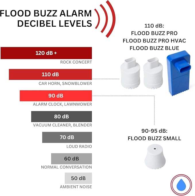 Flood Buzz Small Water Leak Detectors - Image 7