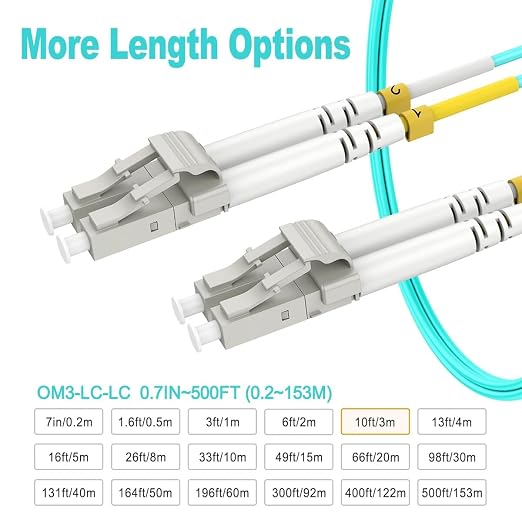 Multimode Fiber LC to LC, 3m OM3 Fiber Patch Cable, Options 7in~500ft, Duplex - Image 3