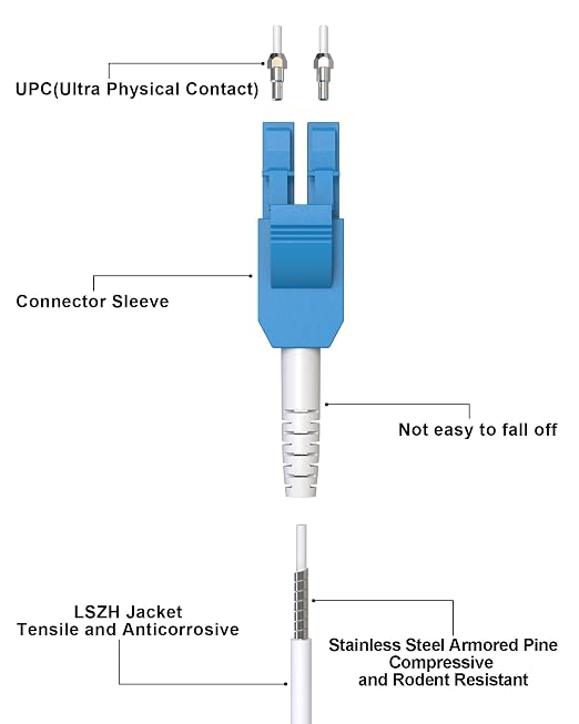 OS2 Uniboot LC to LC Outdoor Armored Fiber Patch Cable, Single Mode 1G/10GB - Image 3
