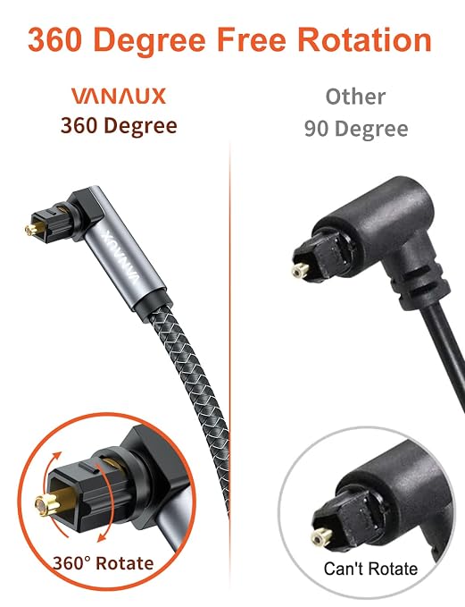 VANAUX Double 90 Degree Optical Cable, 3.2ft SPDIF Audio Optical Cable - Image 6