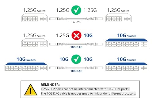 10Gtek SFP+ DAC Twinax Cable, 10G SFP+ to SFP+ Direct Attach Copper Patch - Image 3