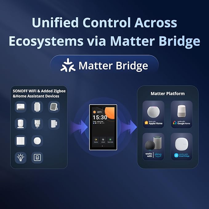 SONOFF NSPanel Pro 120 Smart Home Control Panel - Image 4