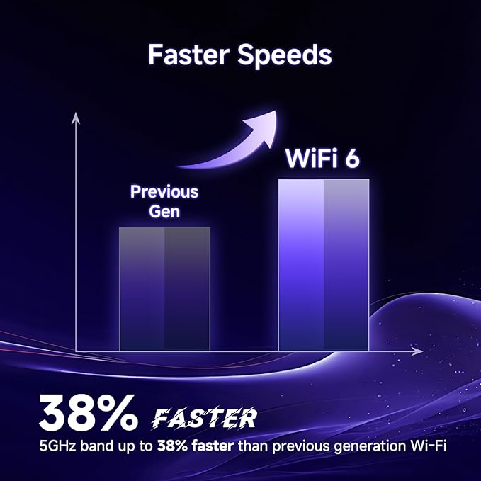U-SPEED AX1500 WiFi 6 Router Dual Band Wireless Internet Router, Wireless Speed - Image 4