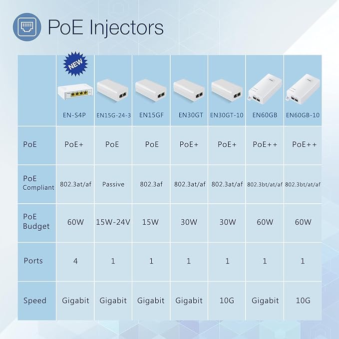 Gigabit PoE Injector 48V 15W, Single Port PoE Power Injector - Image 4