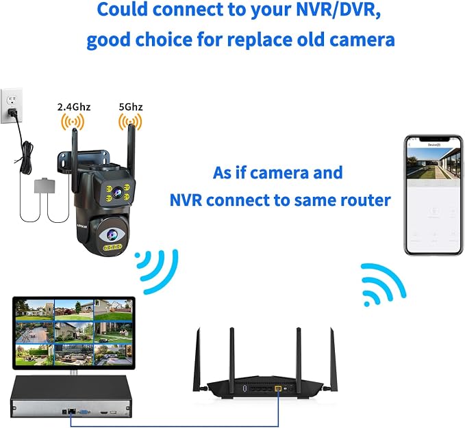 Security Cameras Outdoor Wifi, 5G/2.4G Cameras - Image 9