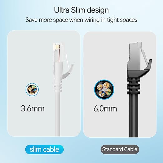 Cat6 Slim Patch Cables 5 Feet 24-Pack White, Cat6a Patch Cables 10Gbps 550MHz - Image 4