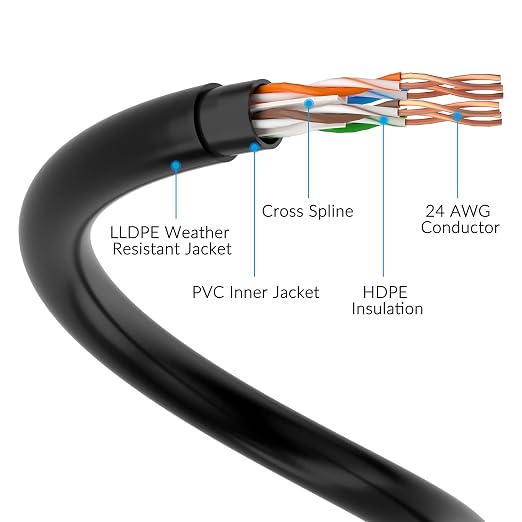 Cat6 Outdoor Ethernet Cable 50ft, Heavy Duty Double Jackets Internet Cord - Image 4