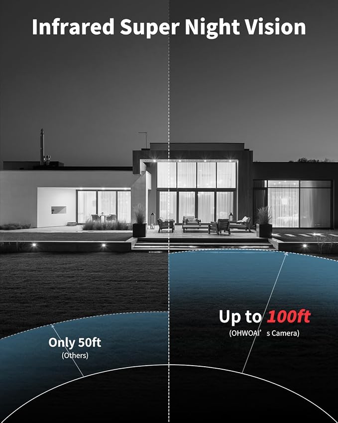 《122° Wide-Angle & Ultra 5MP Definition》Outdoor Wired Security Camera System - Image 2
