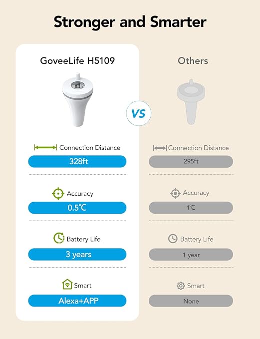 GoveeLife WiFi Pool Thermometer P1 Wireless, Water Thermometer | Easy Read - Image 7
