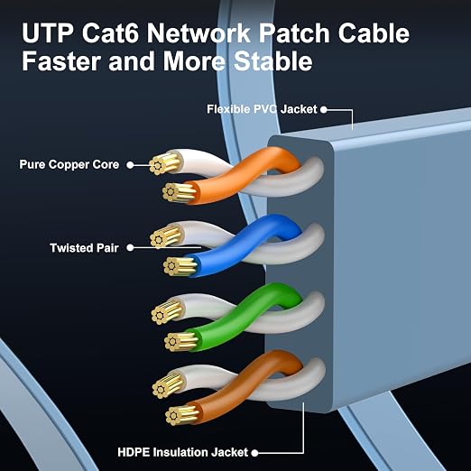 Cat 6 Ethernet Cable 10ft 2-Pack, Indoor&Outdoor, High Speed 10Gbps Internet - Image 4