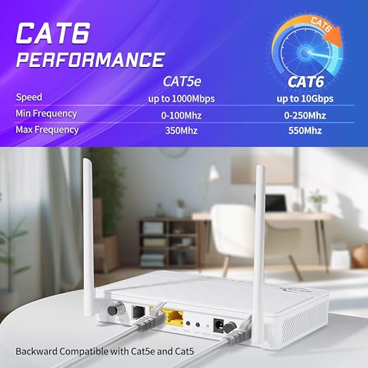Cat 6 Ethernet Cable 50 ft Network RJ45 Unshielded Cat6 Patch Cable Internet - Image 2