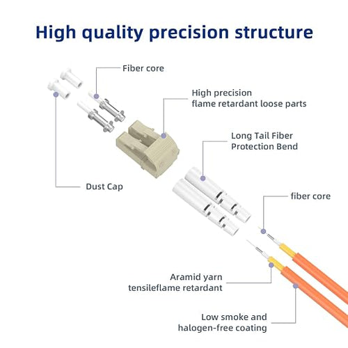 1M/3FT OM1 Fiber Patch Cable, LC/UPC to FC/UPC, 62.5/125μm, 10GB Multimode - Image 2