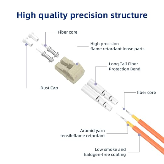 Multimode Duplex OM1 Fiber Patch Cable LC/UPC to SC/UPC 1.8M/5.9FT Fiber Optic - Image 2