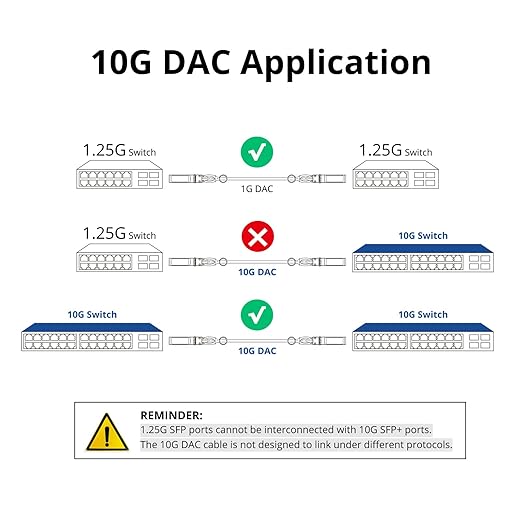 ipolex Colored 10G SFP+ Twinax Cable, Direct Attach Copper Passive Cable in Blue - Image 3