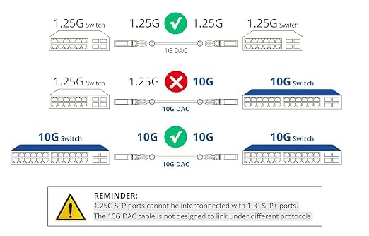 10G SFP+ DAC Twinax Cable, SFP+ to SFP+ Direct Attach Copper Passive - Image 3