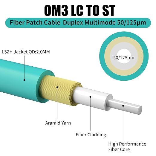 Fibergaga-5Pack OM3 LC to ST Multi-Mode Fiber Patch Cable, Duplex 50/125µm - Image 2
