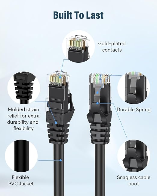 Cat 6 Ethernet Cable 5ft, High Speed 10Gbps Network Cable, UTP 24AWG Flexible - Image 2