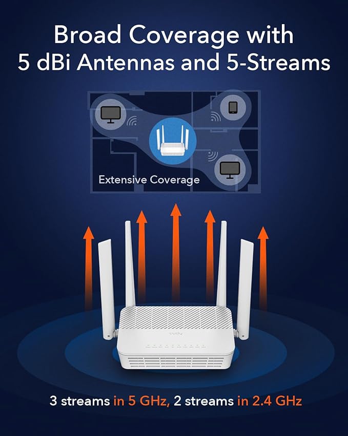 Cudy WR3000S AX3000 Dual Band WiFi 6 Mesh Router, 5 Gigabit Ethernet RJ45 Ports - Image 3