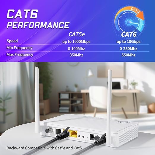 Cat 6 Ethernet Cable 100 ft Network RJ45 Unshielded Cat6 Patch Cable Internet - Image 2