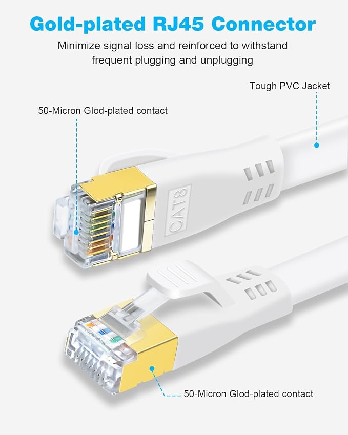DDMALL CAT 8 Ethernet Cable 6ft, High Speed 40Gbps 2000MHz Shielded Flat CAT8 - Image 3