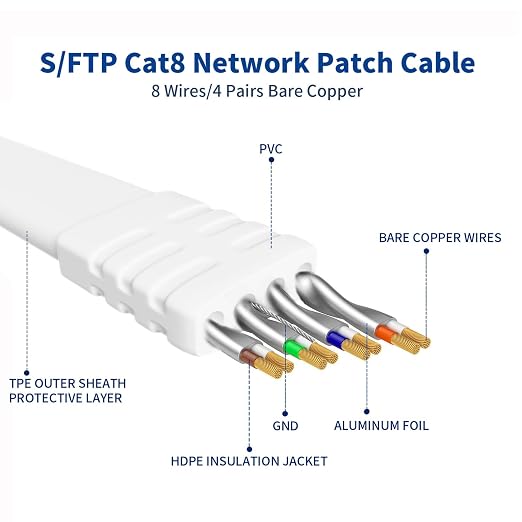 Ethernet Cable 75 FT, Cat 8 Ethernet Cable, High-Speed Internet Cable Network - Image 2