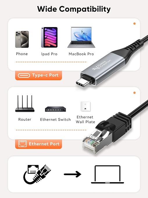 CableCreation USB C to Ethernet Cable 6.6FT, USB C to RJ45 Internet LAN Network - Image 7
