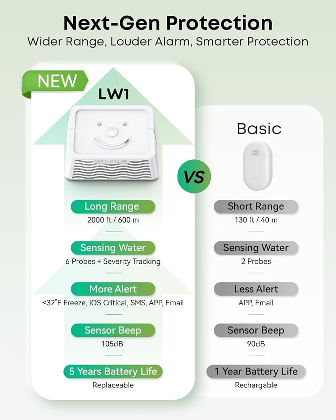 MOCREO WiFi Water Leak Detector - Image 2