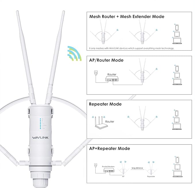 WAVLINK AC1200 Outdoor WiFi Range Extender, Weatherproof Dual Band Outdoor - Image 8
