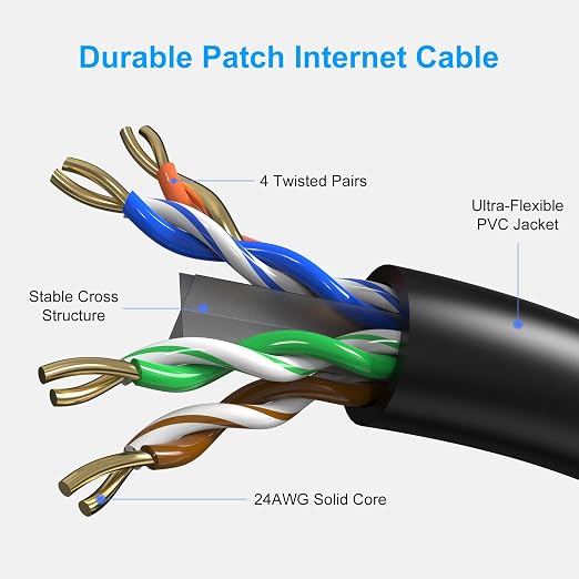 Cat6 Patch Cables 5 Feet, Cat 6 Ethernet Cable, 24AWG CCA Cord, UTP Network - Image 3