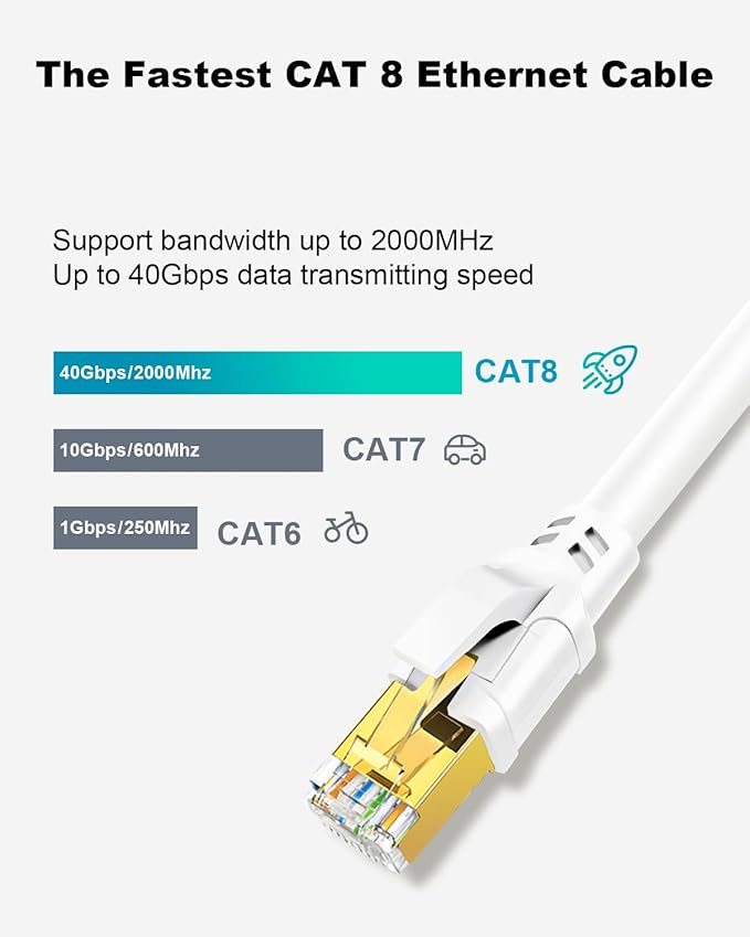 CAT 8 Ethernet Cable, 15ft Ultra High Speed 40Gbps 2000MHz SFTP 26AWG CAT8 - Image 2